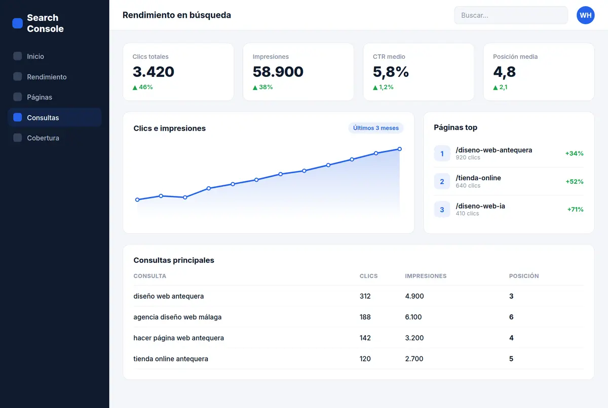 Ejemplo de Más tráfico orgánico